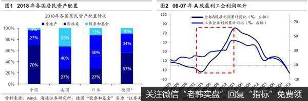 荀玉根最新股市评论：A股还将反复盘整需保持耐心1