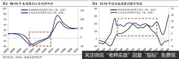 荀玉根最新股市评论：A股还将反复盘整需保持耐心2