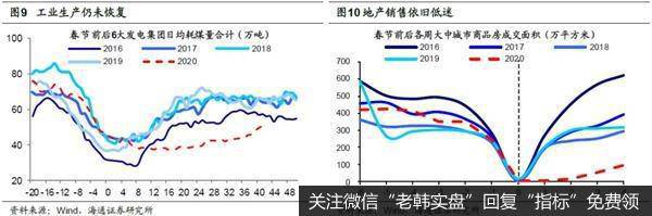 荀玉根最新股市评论：A股还将反复盘整需保持耐心5