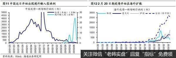 荀玉根最新股市评论：A股还将反复盘整需保持耐心6