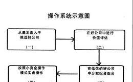 散户怎样建立操作系统