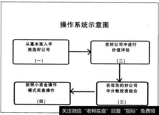 确定操作目标一