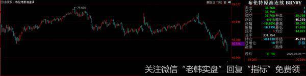 猎豹实盘:全球崩盘!这次A股能否顶住?