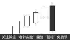 三线打击K线形态具体形态