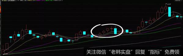 三线打击K线形态实战案例
