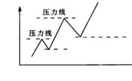 资本市场名词术语解读的概述