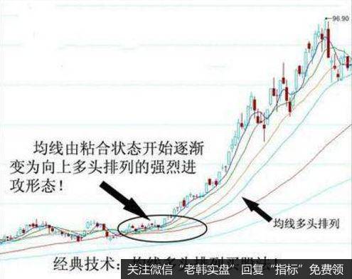 K线买卖点形态