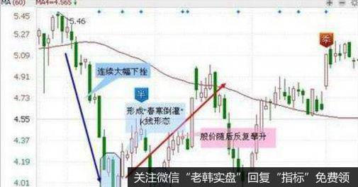 价格加速下行，在抵挡位拉中小阴线