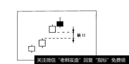 跳空缺口