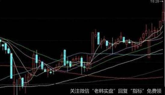 影线洗盘