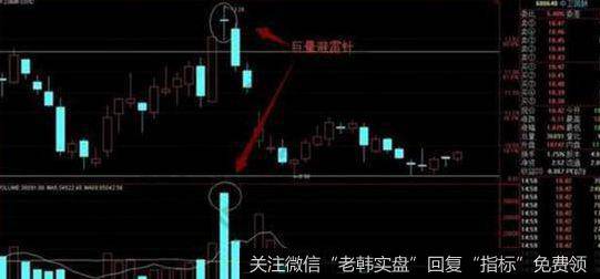 巨能避雷针