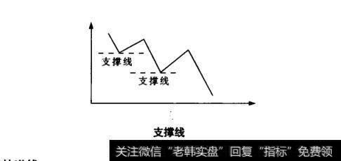 支撑线