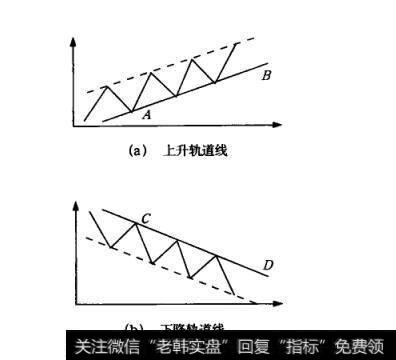 上升和下降轨道线