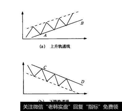 上升和下降轨道线