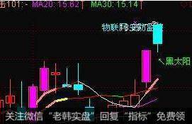 黑太阳K线形态主要特征