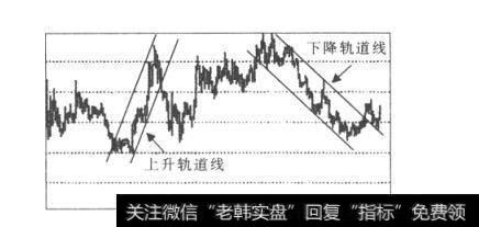 轨道线c实例