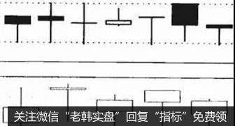 梳子底K线形态的概念