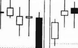 K线图解 | 塔形顶K线组合实战案例