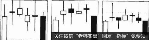 塔形顶K线形态特征