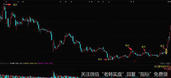 *ST长投（600119）2013年11月-2014年8月走势图