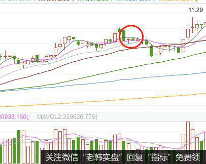 K线下跌三颗星的实战案例