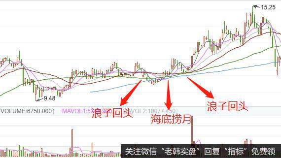 均线浪子回头形态的实战案例