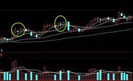股票知识丨股票多方开炮K线形态如何看？多方开炮形态操作要领是什么？
