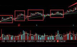 <em>股票知识入门</em>丨股票金拱门战法有什么原理？金拱门战法操作要点揭秘