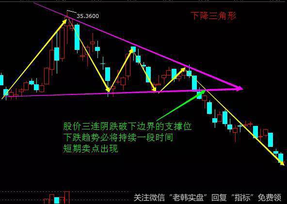 2011年7月到9月的时候，<a href='/ggnews/133336.html'>华平股份</a>(300074)的日K线图上面显现了下降的三角形着一形态