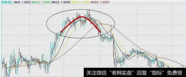 股票形态分析技术方法及其意义