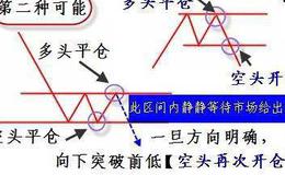 炒股技巧教程丨多头建仓常用技巧都有哪些？ 新手炒股这样跟进赚大钱!