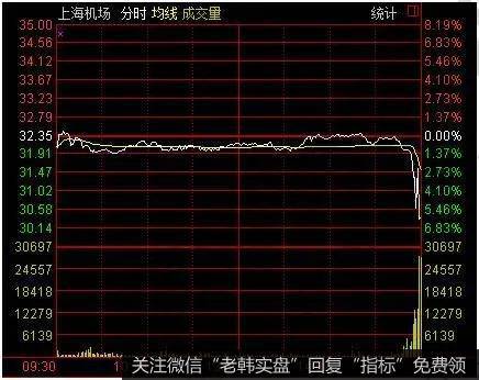 炒股最重要的就是分析大盘，掌握<a href='/t_24893/'>炒股看盘技巧</a>