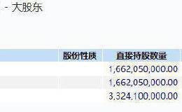 突然狂拉38%！潘石屹要有超级大动作？