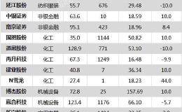 沪指涨1.82% 中公教育、妙可蓝多等21只个股盘中股价创历史新高