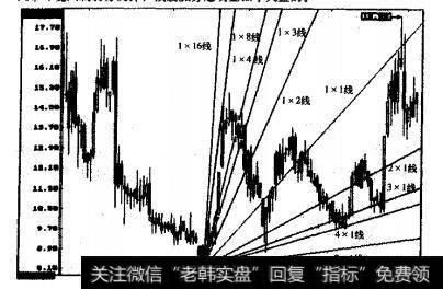 福州大通的周K线图