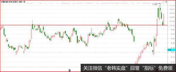 鹰眼实盘：A股绝地大反击，买入良机是否出现？