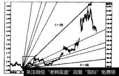 杭州解百的日<a href='/kxiantu/'>k线图</a>