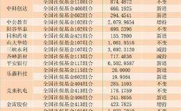 社保基金出手了！现身17只A股十大流通股东 这些行业最受宠！