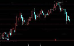 通达信震仓启动选股指标公式详细介绍