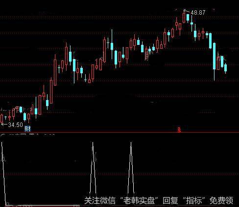 通达信震仓启动<a href='/tongdaxin/286635.html'>选股指标</a>公式详细介绍