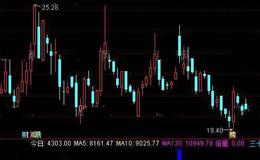 通达信倍增<em>虚拟成交量指标公式</em>详细介绍