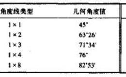 江恩角度线的几何角度值的叙述