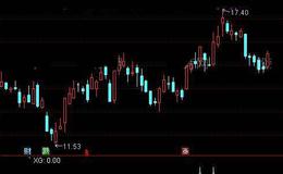 通达信御龙回马选股指标公式详细介绍