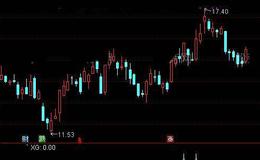 通达信御龙回马<em>选股指标</em>公式详细介绍