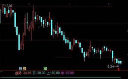 通达信黑马红柱及选股指标公式详细介绍