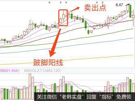 K线跛脚阳线的实战案例