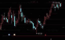 通达信红上绿下选股指标公式详细介绍