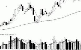 股票知识入门｜K线组合并列线形态是什么？K线组合并列线的实战案例