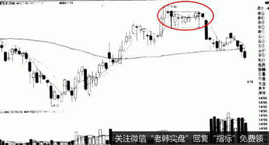 K线组合并列线的实战案例