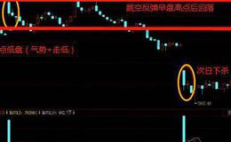 股票知识大全｜看盘有哪些技巧？三点低盘看盘方法的含义和操作技巧